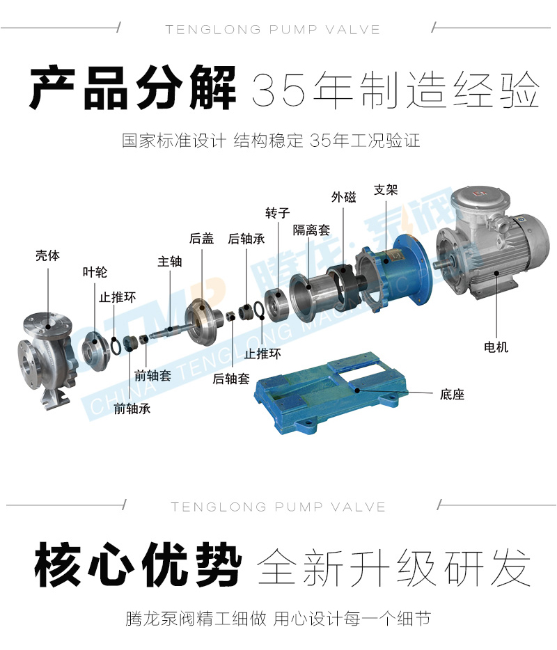 电动车磁力泵