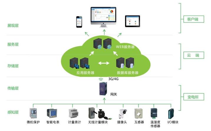 兰州电力系统运维服务方案