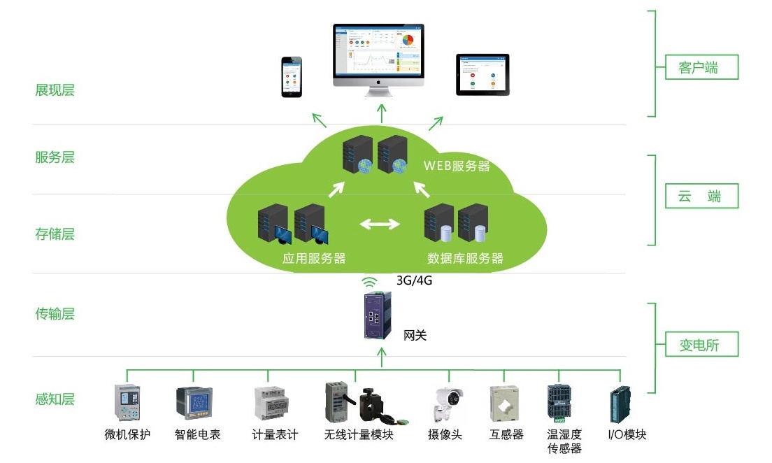 海口物业运维管理系统