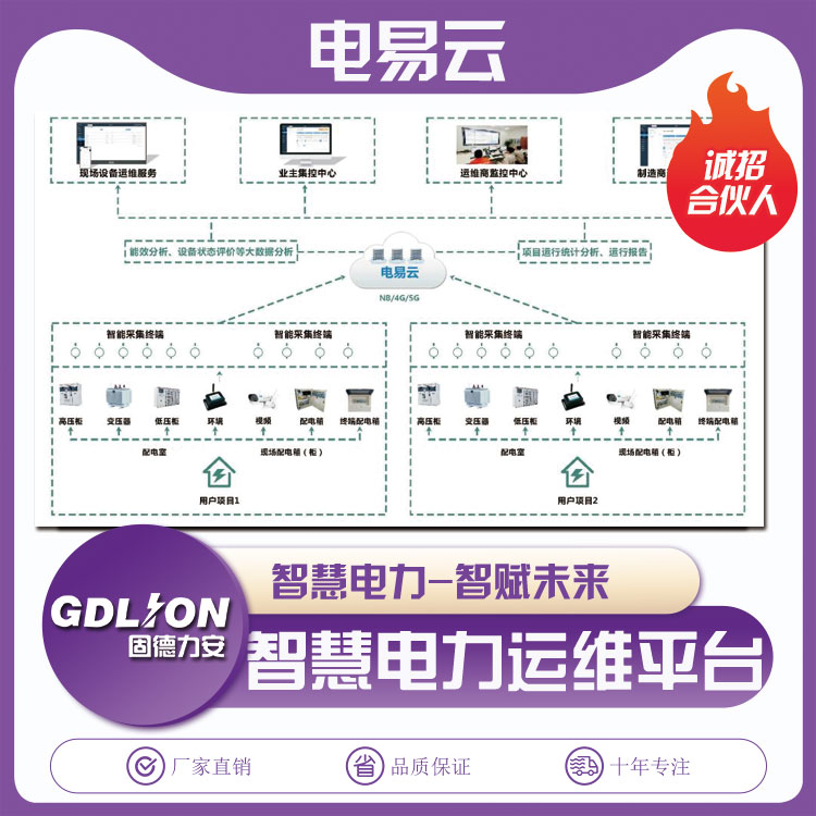 智能電力運維裝備-智慧電力運維工業互聯網平臺