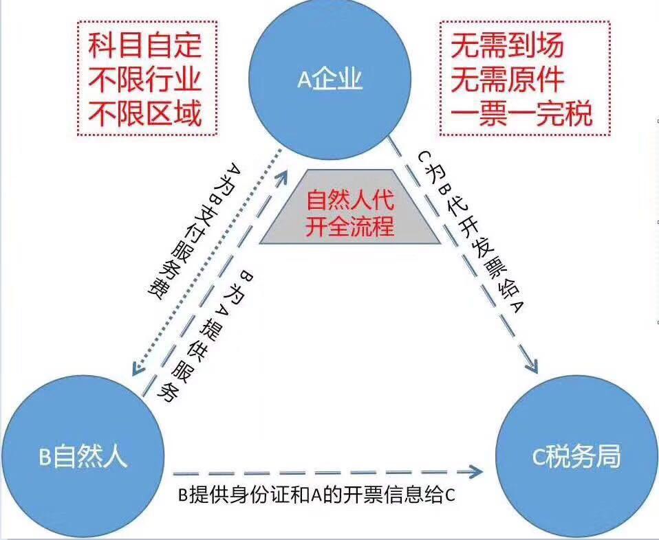 武汉企业节省公司所得税代理