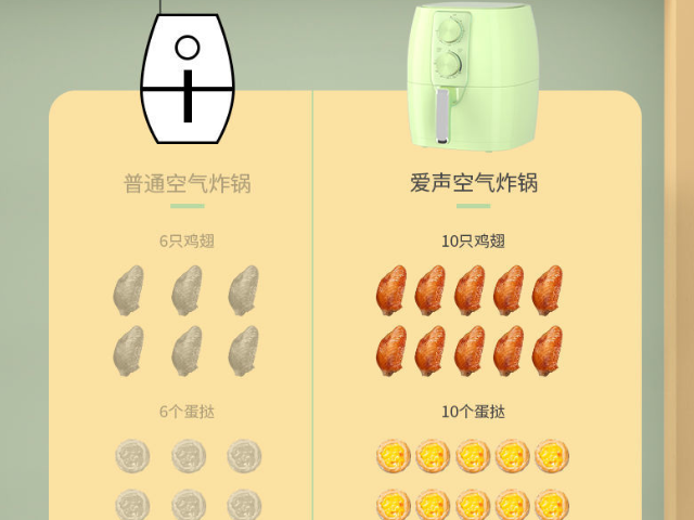 北京多功能空气炸锅厂家电话 来电咨询 广东唐仁实业供应