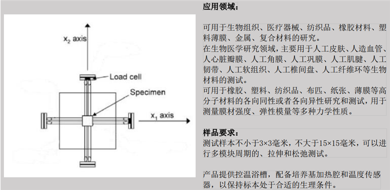 BioTester平面材料双向拉伸试验机多少钱-世联博研