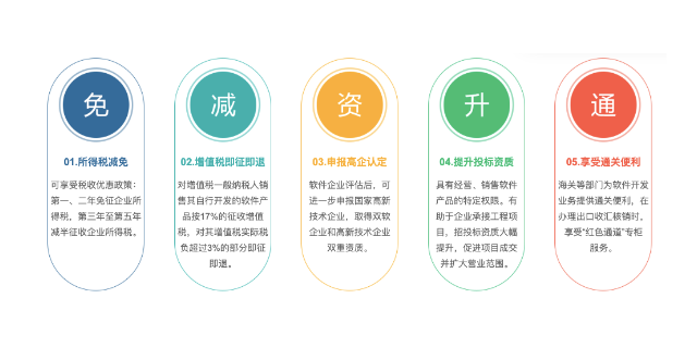上海雙軟企業條件 值得信賴 上海卓迎知識產權代理供應