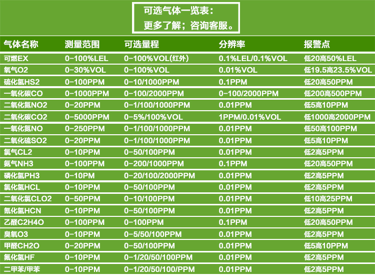 PID光离子气体检测仪电话