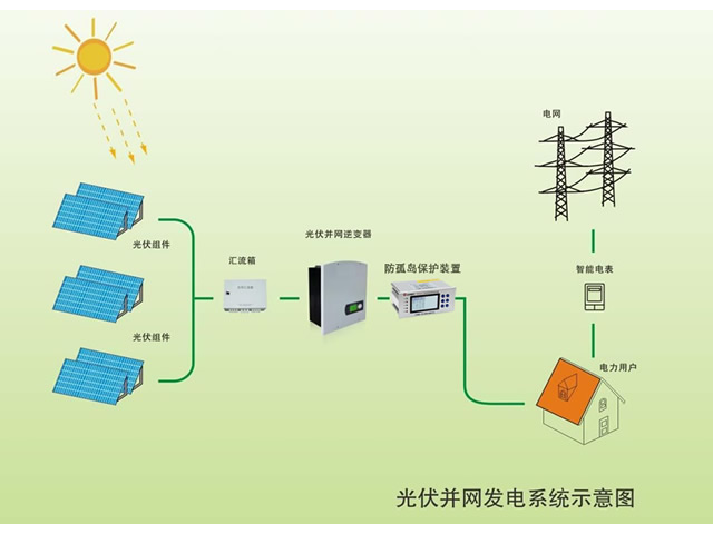 邢台光伏发电防孤岛设备 上海聚仁电力科技供应