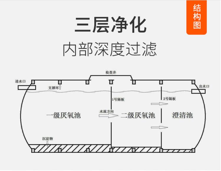 巴中玻璃钢化粪池价格