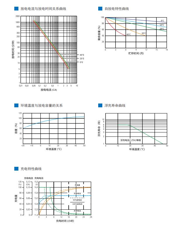 海南12V65AH蓄电池