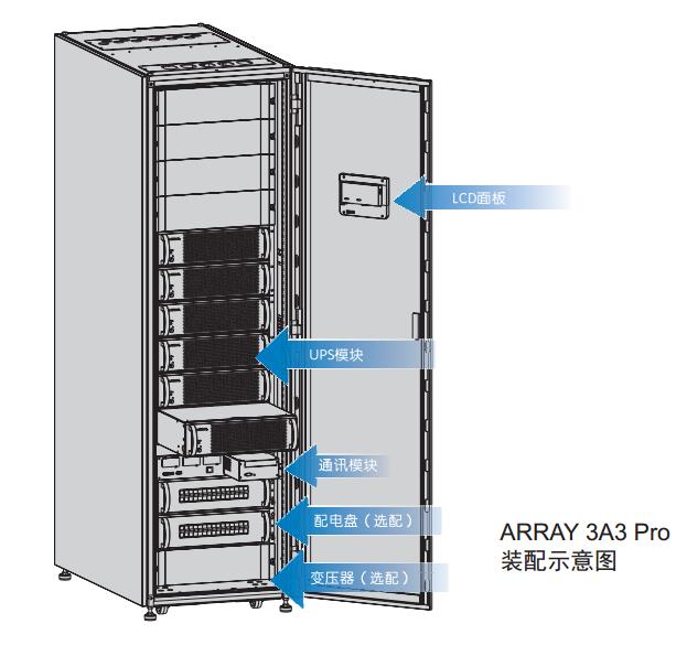 施耐德UPS電源-UPS電源圖片