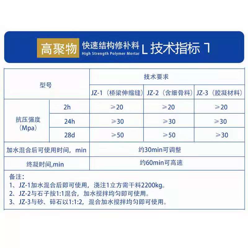 安徽混凝土破损修补材料价格