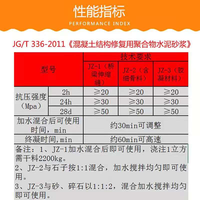 长沙伸缩缝抢修料工厂电话