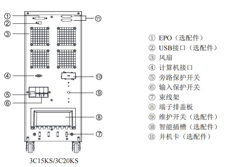 天河电脑城科华在线式UPS代理