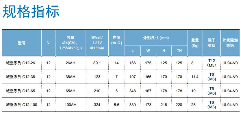 惠州松下蓄电池销售