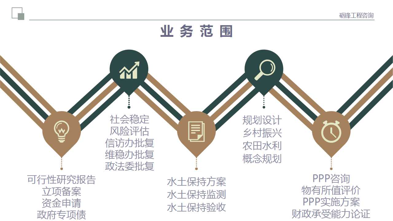 建设项目水土保持监测