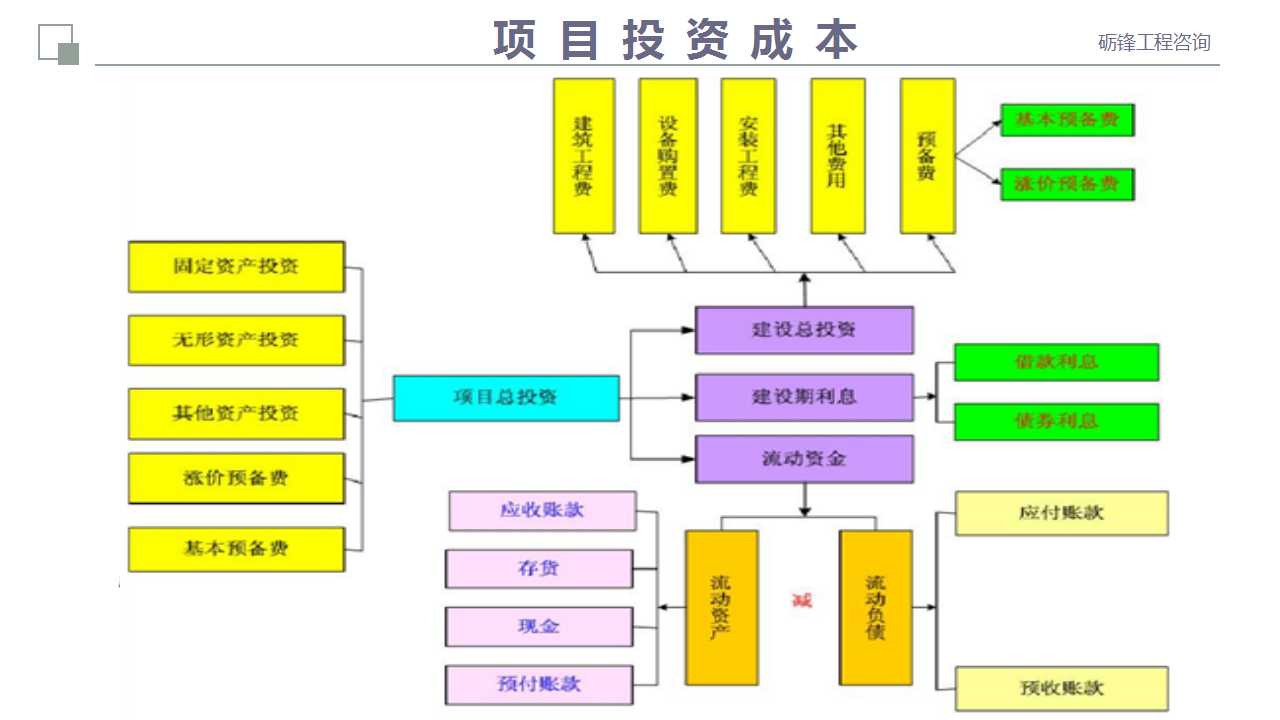 生产建设项目水土保持方案