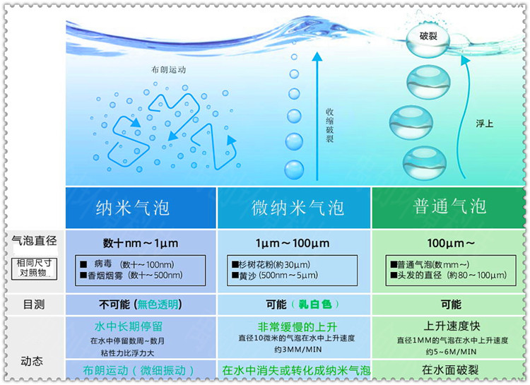 鱼塘用微纳米气泡设备制备方式-禹创环境值得信赖