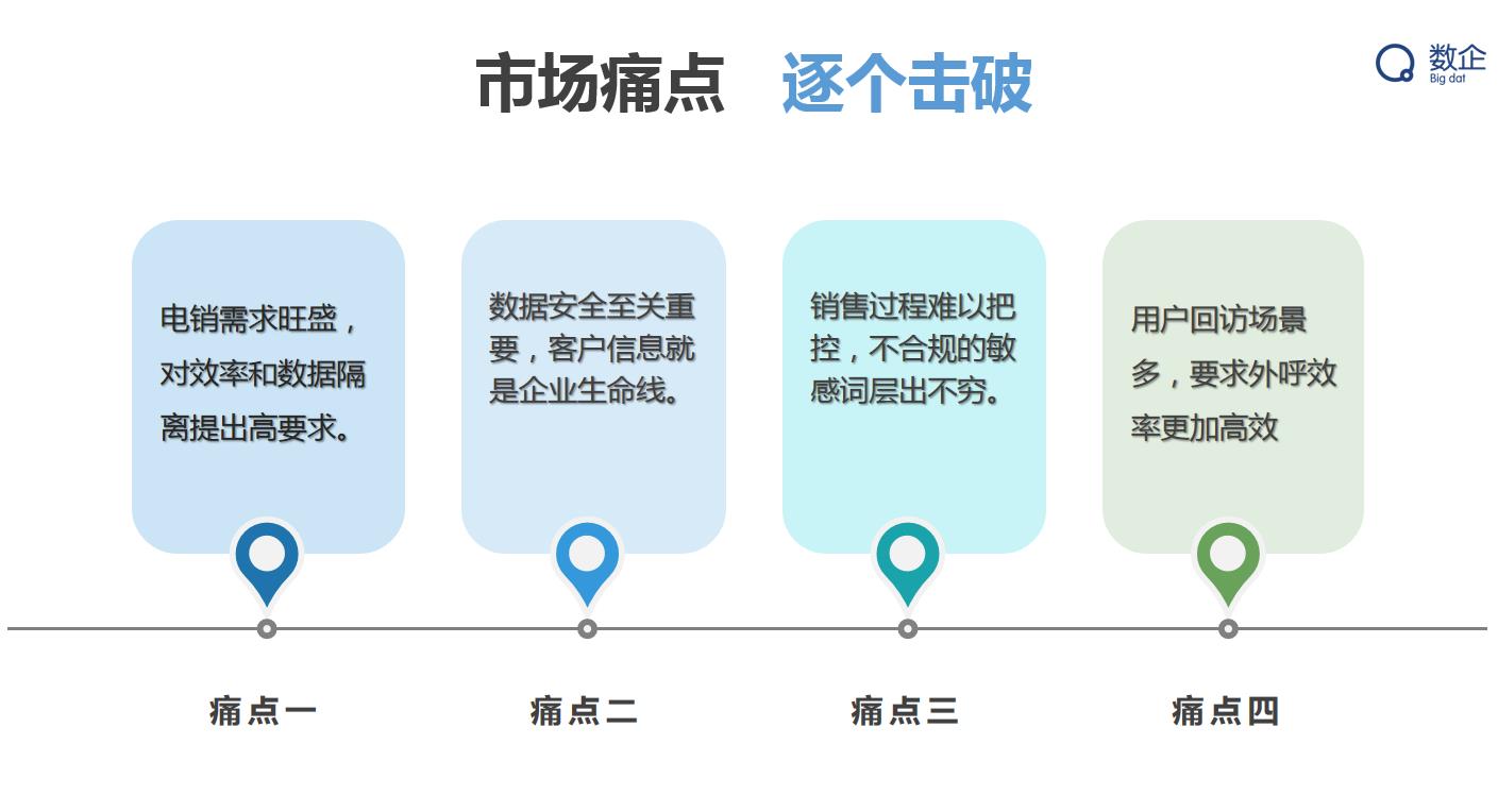 crm企业管理系统