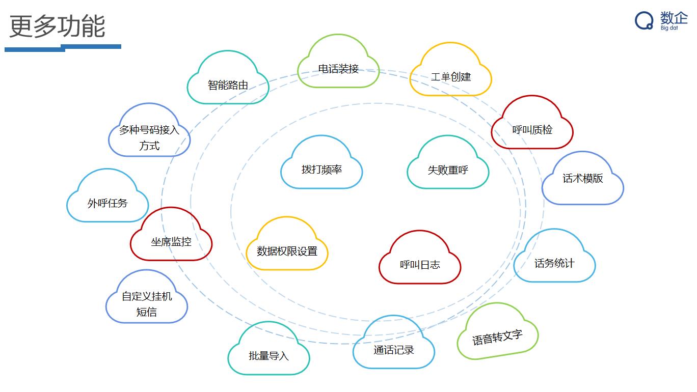 电销客户服务系统