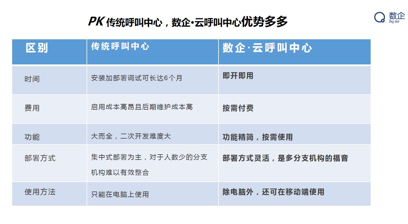 分销管理系统crm