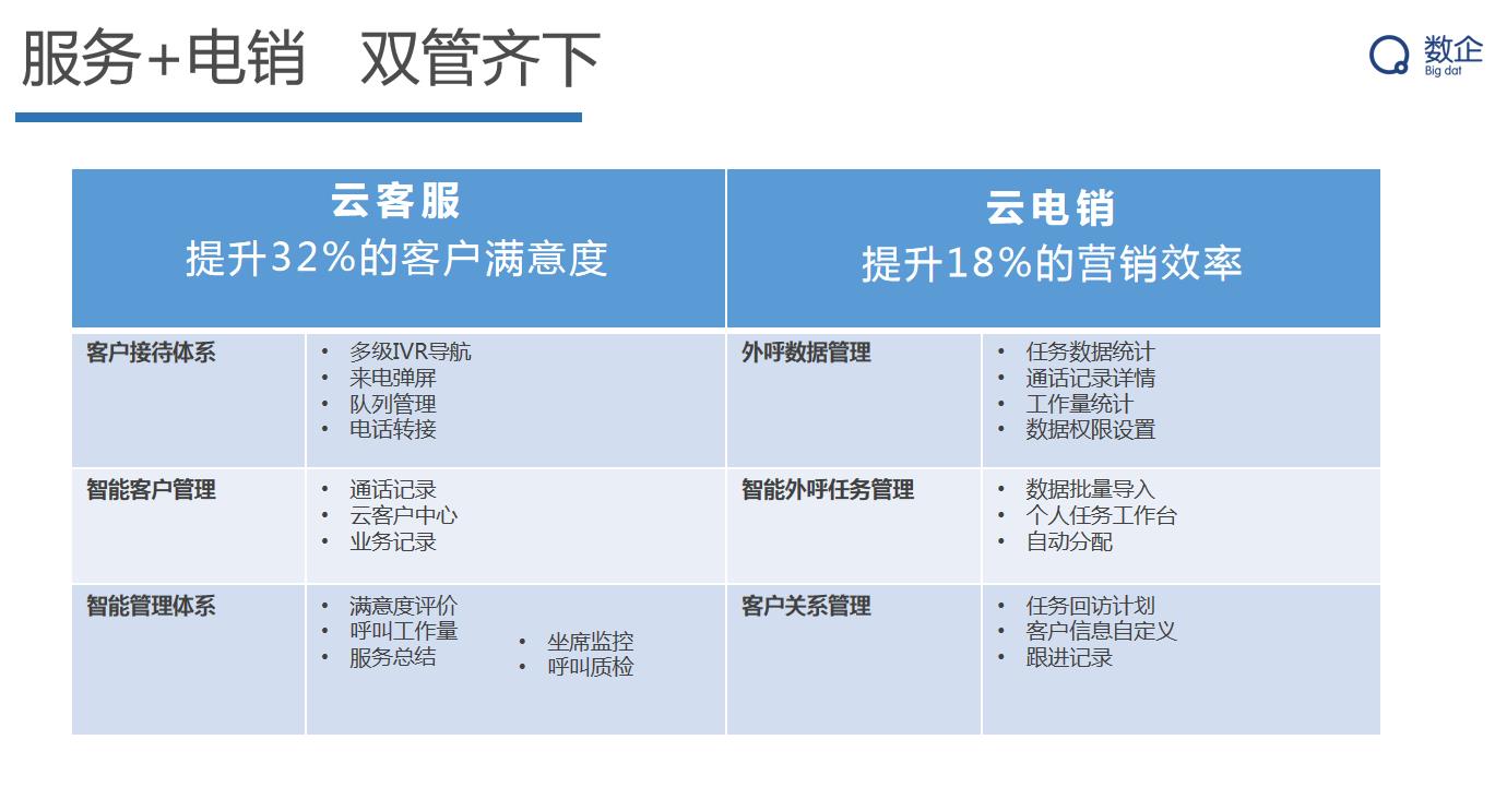 小型呼叫中心系统搭建