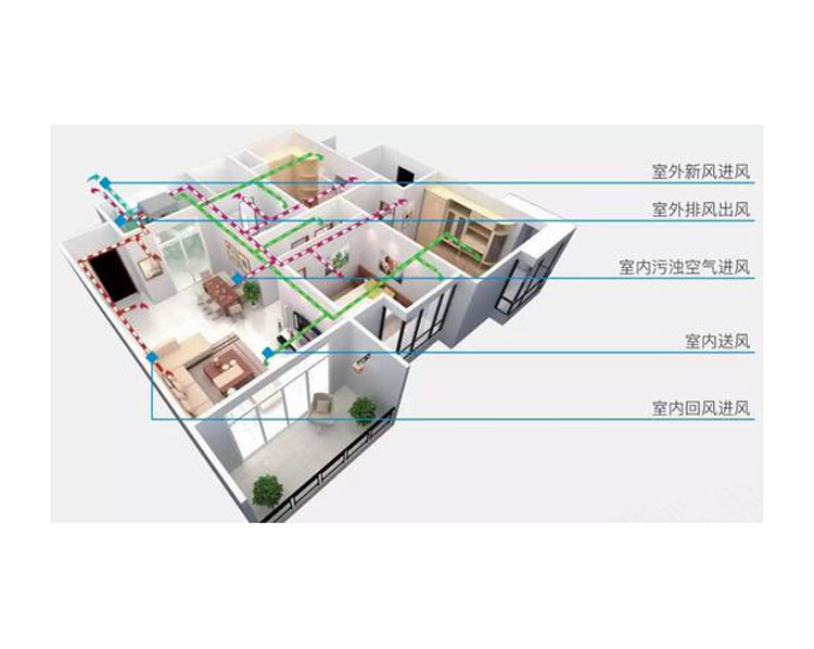 新风系统安装费用-山东新风系统安装-临沂荣吉商贸