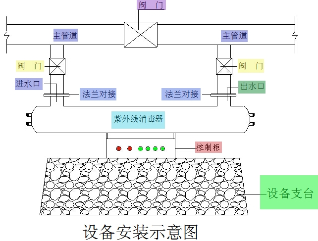 北京GR-UVC-80管道式紫外线消毒器