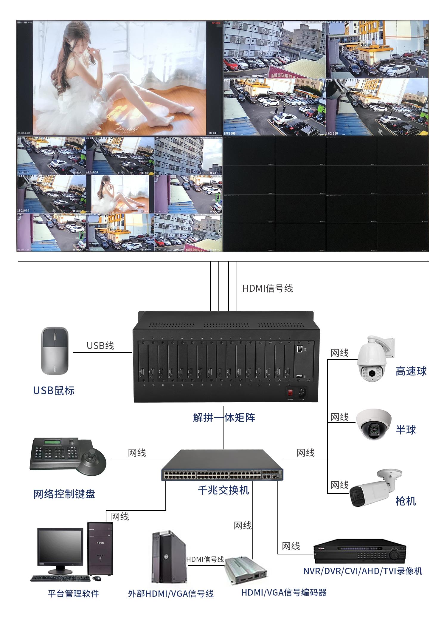 网络解码矩阵供应