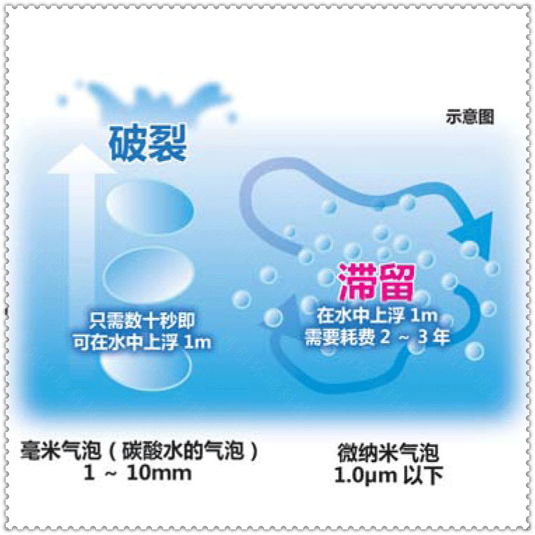 福州微納米氣泡浴原理-7.5kw微納米氣泡浴原理-禹創(chuàng)環(huán)境