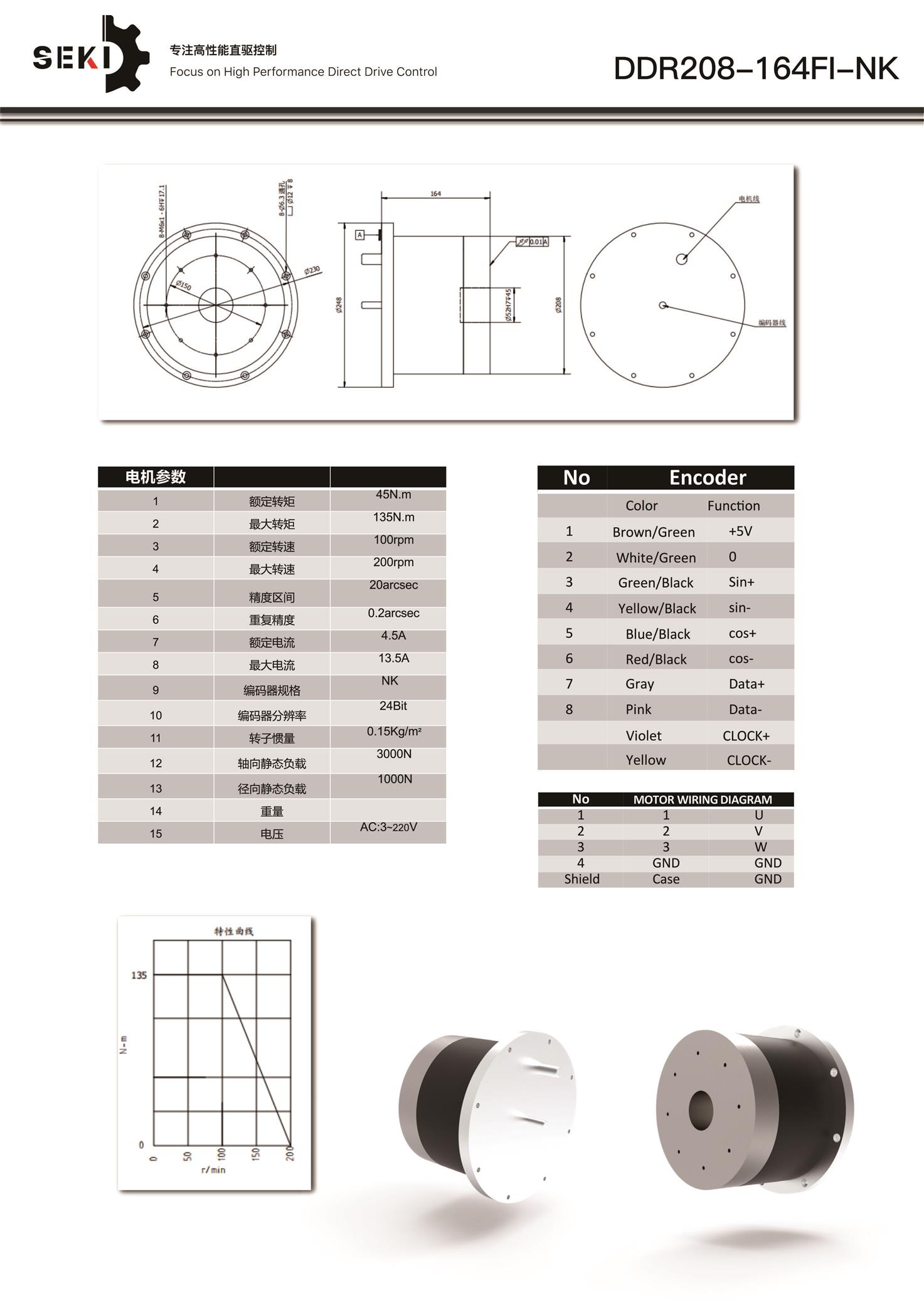 Direct Drive Motor 转矩体积比 直线电机