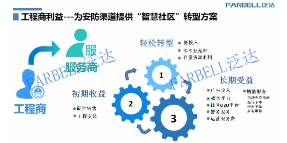 甘肅小區(qū)智慧社區(qū) 誠信服務(wù) 廣東泛達(dá)電子科技供應(yīng)