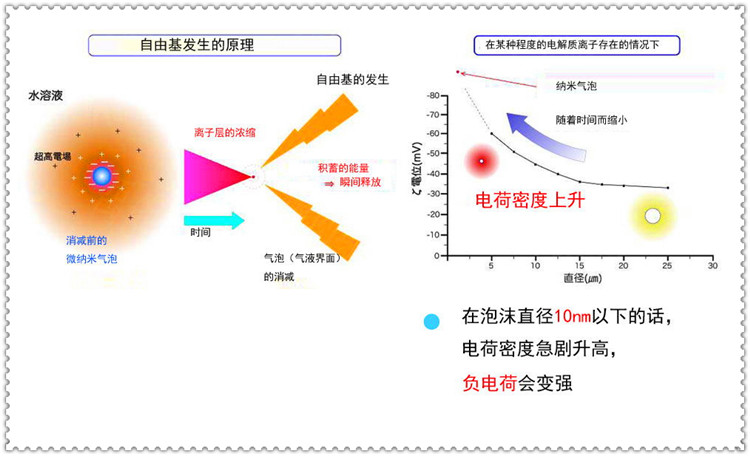 白山纳米曝气设备作用-禹创环境-河道纳米曝气设备作用