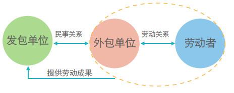 襄阳劳务外包-江南世纪-劳务服务外包