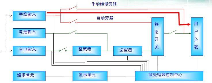 杭州山特UPS维修电话