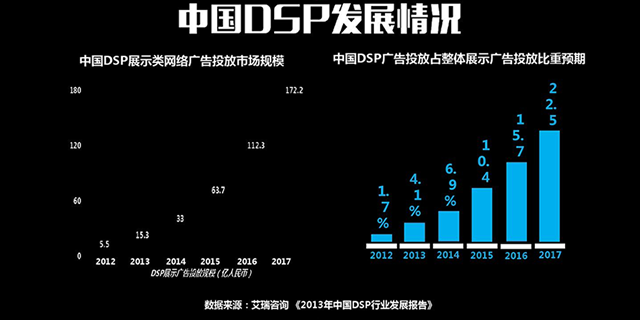 石林口碑好的DSP廣告投放品質(zhì)保障 云南智投互動網(wǎng)絡科技供應 云南智投互動網(wǎng)絡科技供應