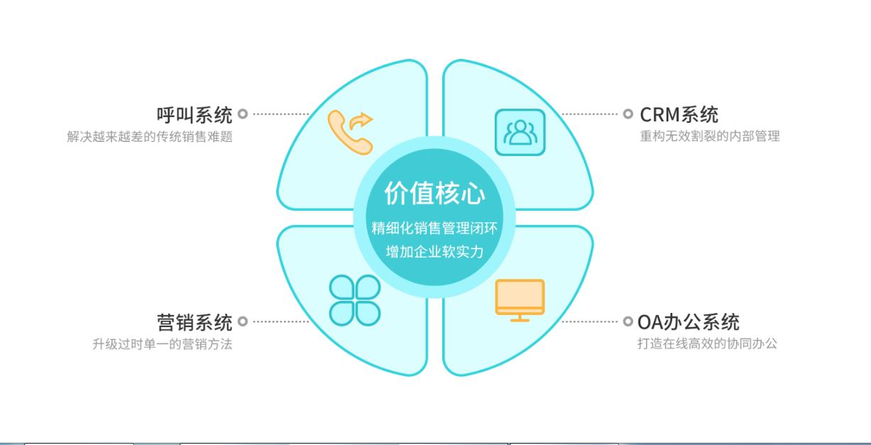 管理系统crm