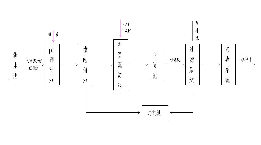 贵阳实验室污水处理设备方案