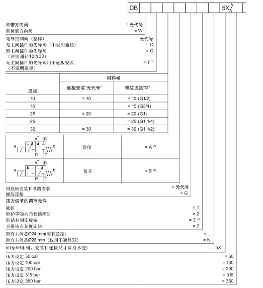 南昌特价溢流阀