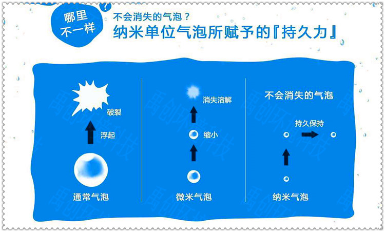 水處理微納米曝氣設(shè)備技術(shù)-禹創(chuàng)環(huán)境服務(wù)**