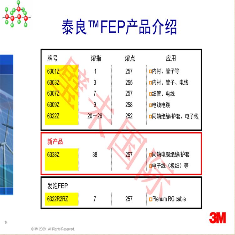 3MPFA 6525NZ全国代理