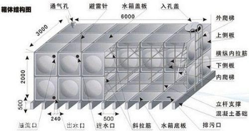 不锈钢水箱质量