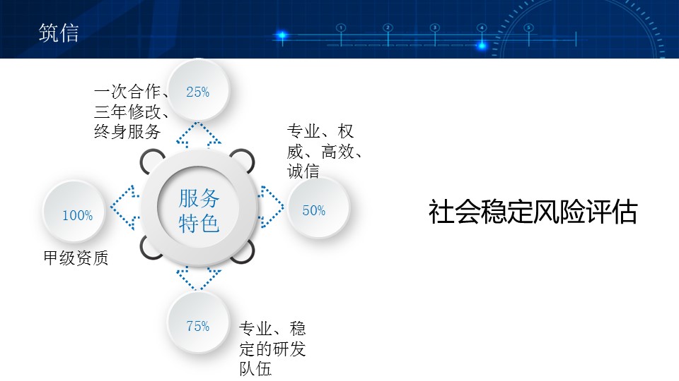 管道建设社会稳定风险评估