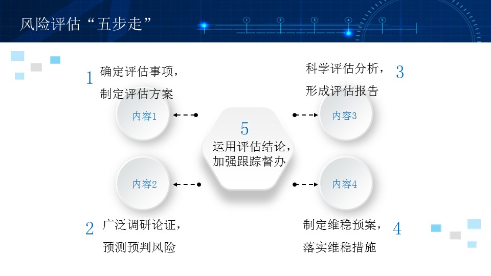 社会稳定风险评估调查问卷