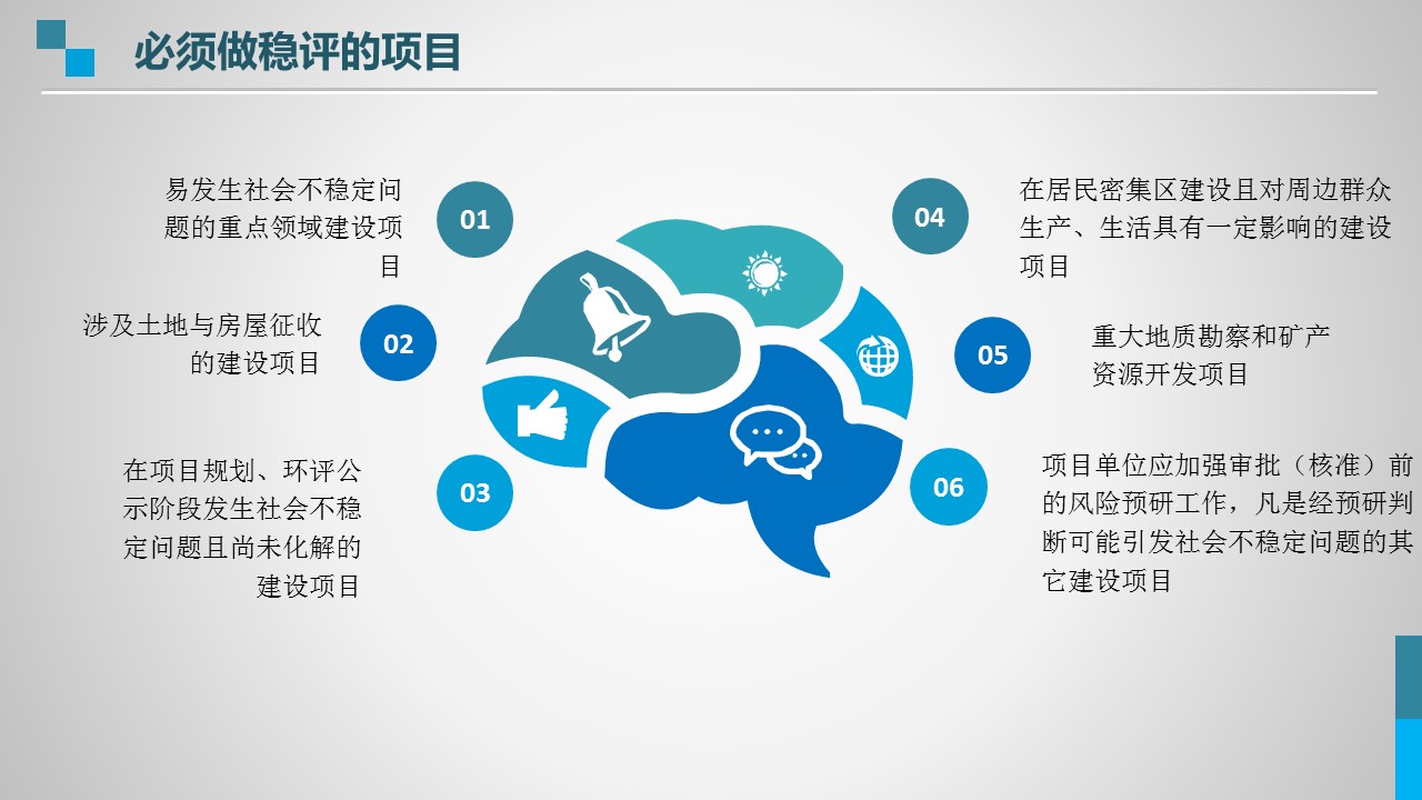 社会风险评估和社会稳定风险评估报告