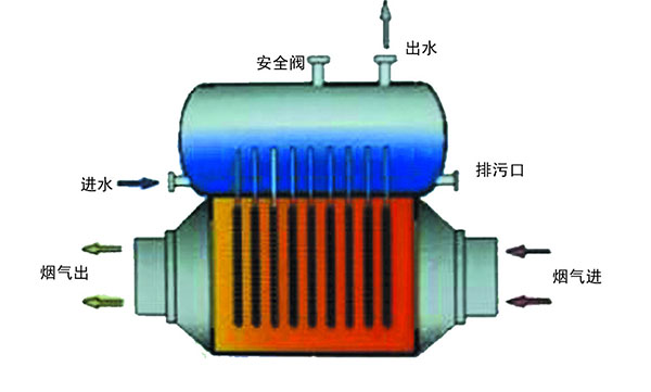 废气余热回收压力容器价位-废气余热回收压力容器-日照亿源环保