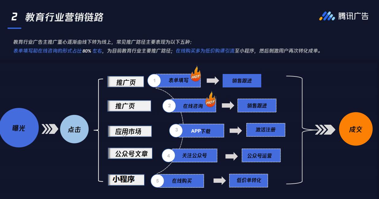 高州市教育机构拓客招生策划方案