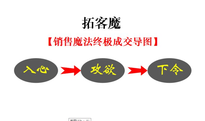 洛阳艺考培训拓客方案