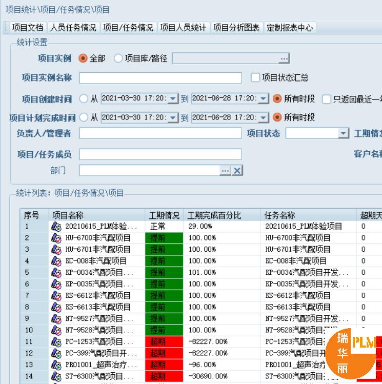 机械设计PLM项目管理研发管理平台