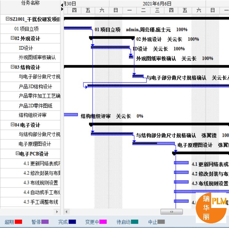 东莞工业机械PLM项目管理