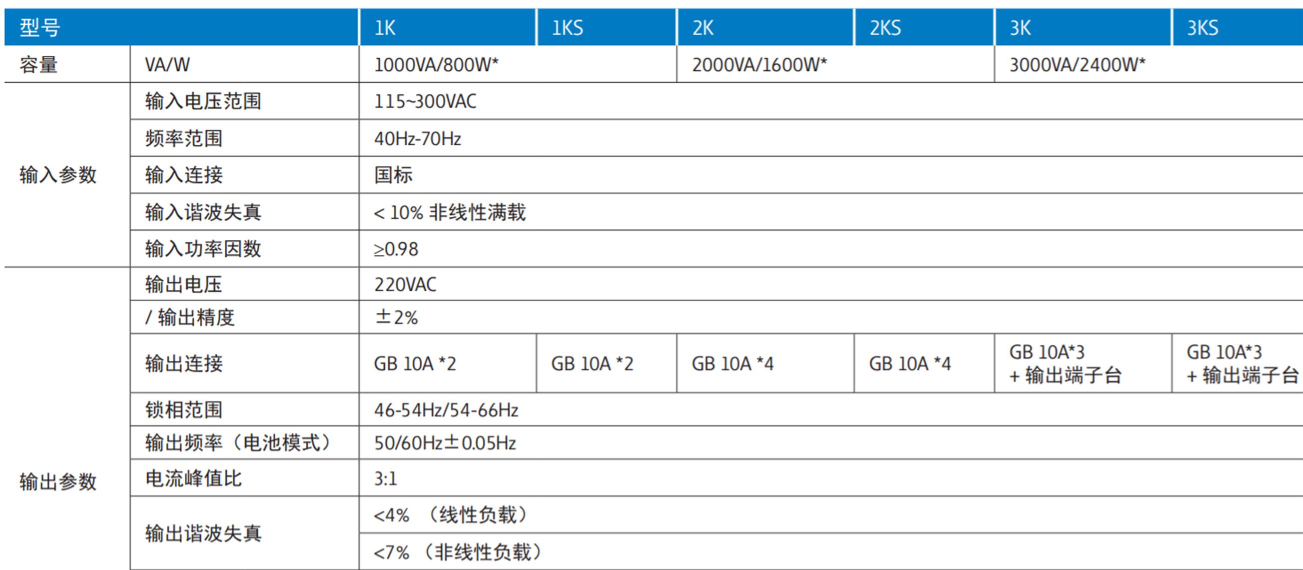 无锡ups不间断电源批发