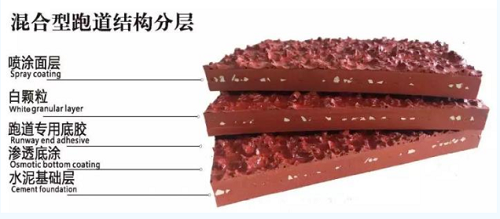 透气环保混合型塑胶跑道混合型白颗粒-震晖体育塑胶跑道施工